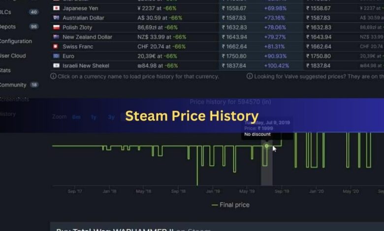 Steam Price History